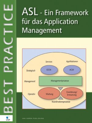 cover image of ASL &ndash; Ein Framework f&#252;r das Application Management